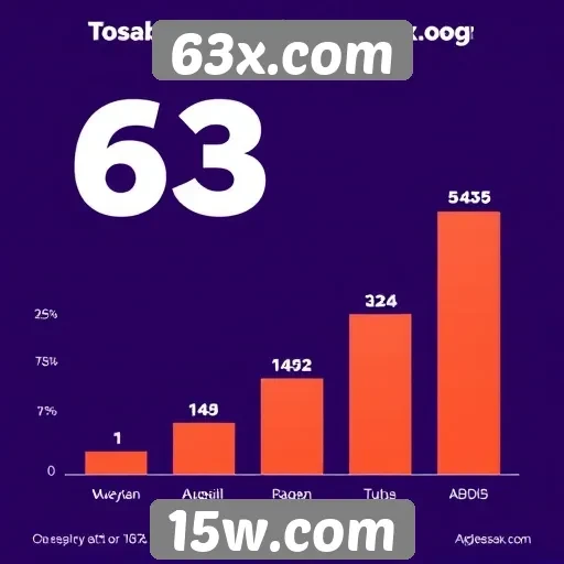 Estatísticas de usuários ativos no 63x.com